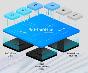 블랙베리 QNX 및 티티테크오토, QNX 8 위한 새로운 MotionWise스케줄링솔루션 발표